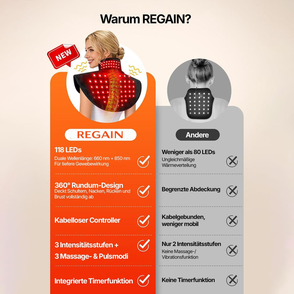 Regain red light neck and shoulder cape comparison: 118 LEDs and 360-degree wraparound design