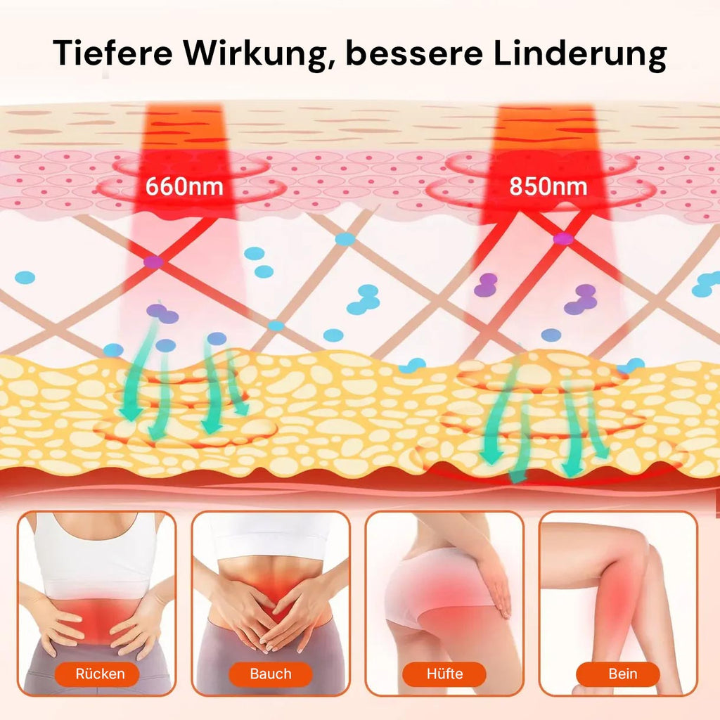 Regain red light therapy mat with 660nm and 850nm deep effect for back, stomach, hip and leg