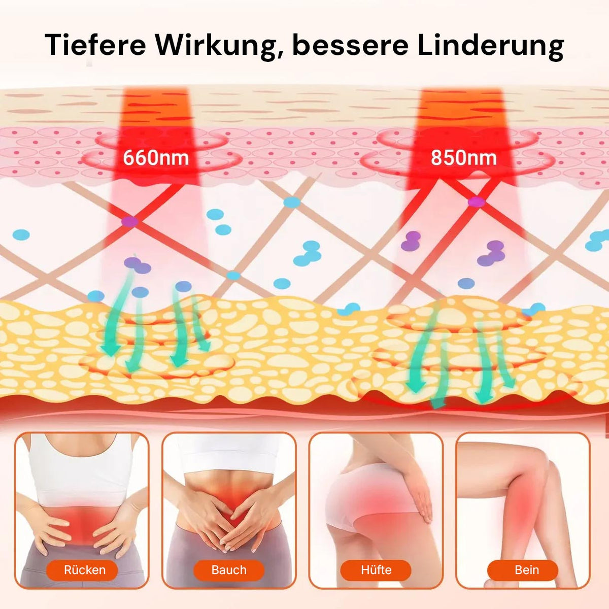 Regain red light therapy mat with 660nm and 850nm deep effect for back, stomach, hip and leg